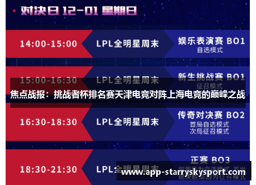 焦点战报：挑战者杯排名赛天津电竞对阵上海电竞的巅峰之战