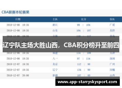 辽宁队主场大胜山西，CBA积分榜升至前四